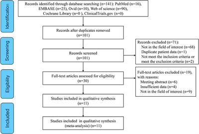 Meta-Analytical Accuracy of ANCA Renal Risk Score for Prediction of Renal Outcome in Patients With ANCA-Associated Glomerulonephritis